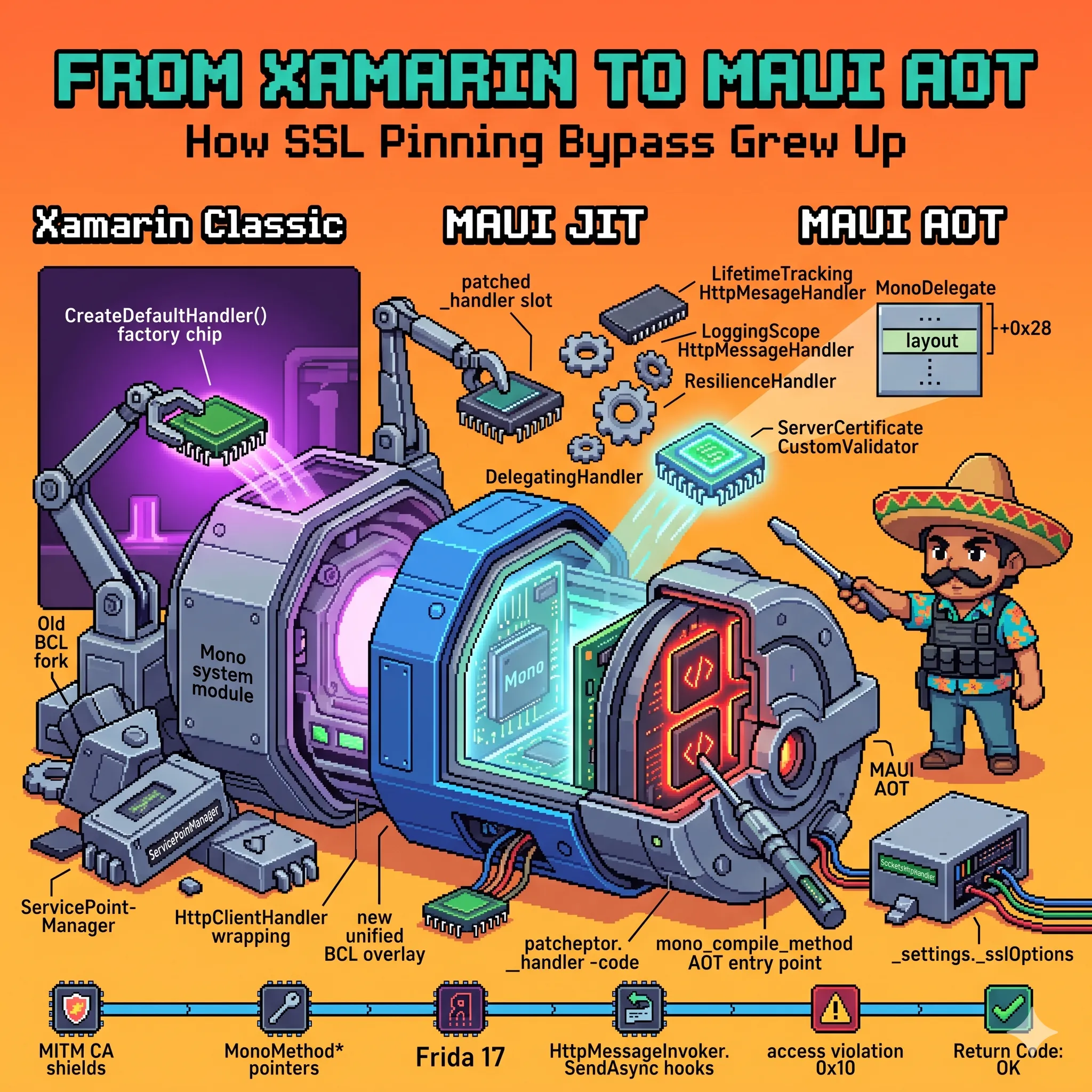 Cover Image of the Post